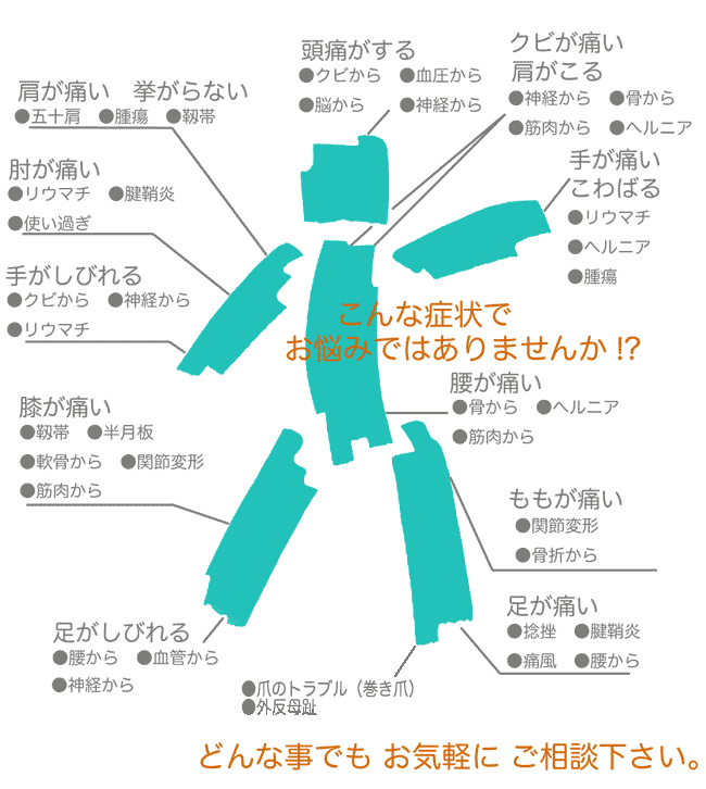 対応可能な主な代表的疾患